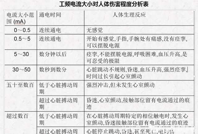 什么是安全電，人體可承受的安全電流是多大